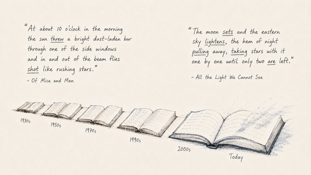 A sketch of open books growing larger from the 1930s to today, under a past-tense line from Of Mice and Men and a present-tense line from All the Light We Cannot See